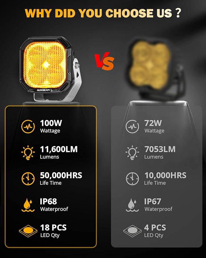 Auxbeam 3 Inch LED Pods Offroad Driving Lights with Amber White DRL & Turn Signal Fog Lights Color Play Series 11600LM 100W Flood Beam Cube Ditch Light Bar for Jeep, 2 Years Warranty