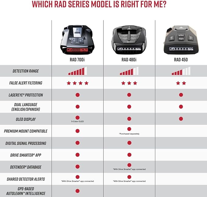 Cobra RAD 480i Laser Radar Detector – Long Range Detection, Bluetooth, Apple CarPlay and Android Auto Compatible, LaserEye Front and Rear Detection, Digital Signal Processing, Black