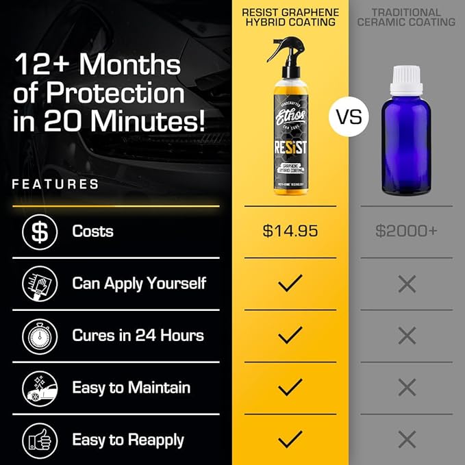 RESIST Graphene Spray Coating - UV Ceramic Coating for Cars - 2-in-1 Hybrid Formula Ceramic Spray Coating for Cars for Incredibly Slick, Glossy Finish - Graphene Ceramic Coating Protection for Car