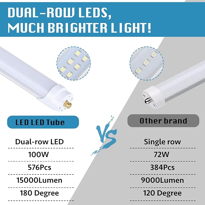 25-Pack, 8 Foot LED Bulbs, 100W 15000lm 6000K Cold White, Super Bright, T8 T10 T12 LED Tube Lights, FA8 Single Pin LED Lights, Frosted Cover, 8 Foot LED Bulbs to Replace Fluorescent Light Bulbs