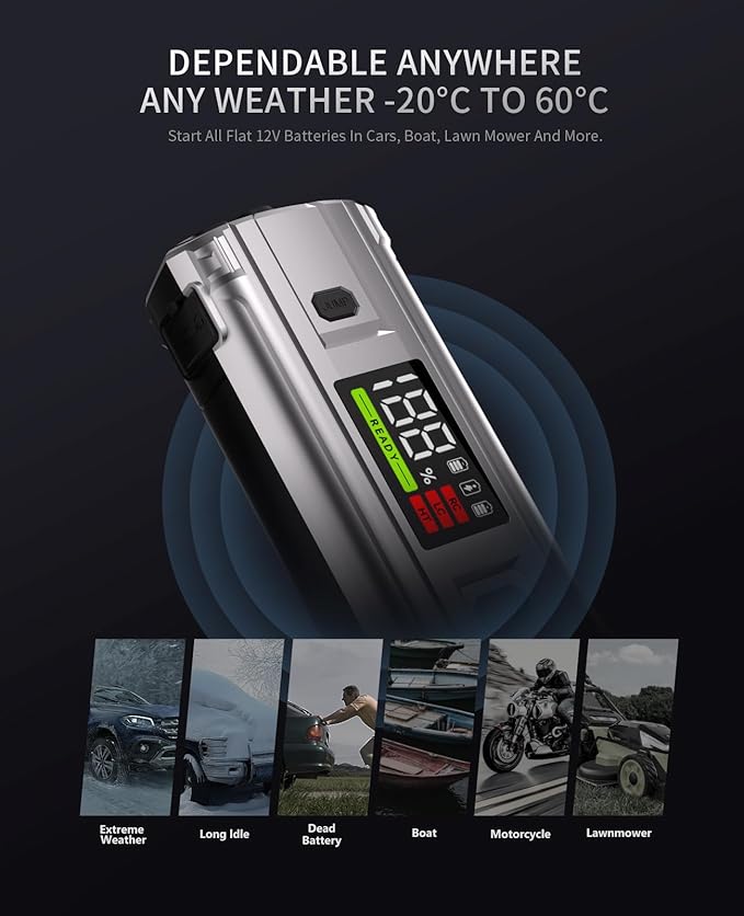 Car Jump Starter 3000A Portable: 12V Jump Start Battery Pack for 8.0L Gas/Diesel Engines, Car Battery Jumper Starter with PD65W Fast Charge, Smart Jumper Cable for Safety, 3 Emergency LED Lights Kit