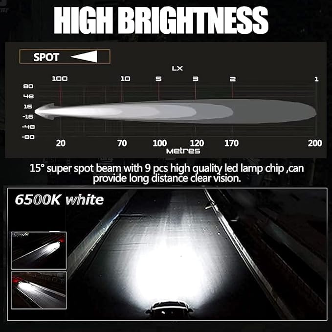 Motorcycle Fog Lights, 2'' Inch 27W Spot Mini Cube Work Driving Pod Lights for Offroad Trucks ATV UTV SUV 4x4 Pick Up Car Boat
