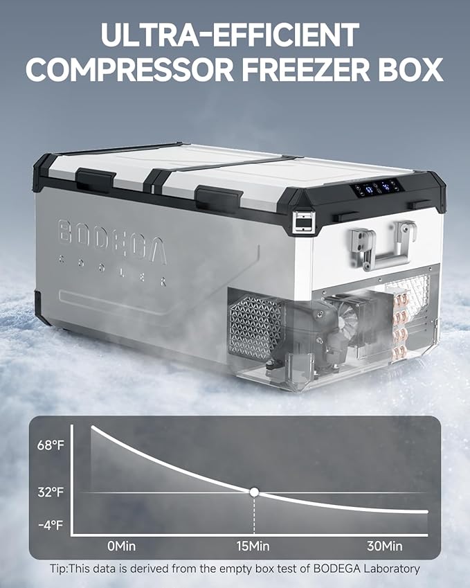 BODEGACOOLER 12 Volt Car Refrigerator, 100Quart (95L) Dual Zone Car Fridge APP Control, Portable Freezer, -4℉-68℉ RV Electric Cooler 12/24V DC &100-240V AC for Outdoor, Camping, Travel