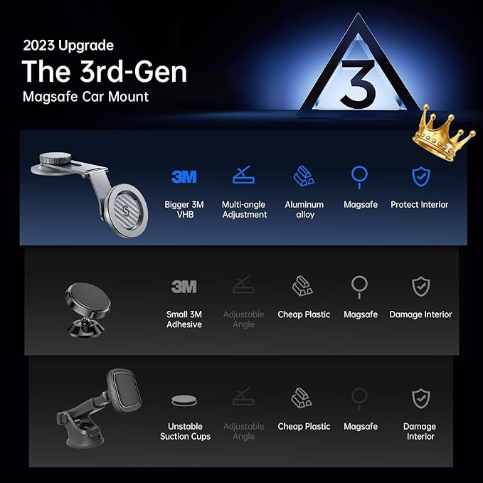 SYNCWIRE Fits MagSafe Car Mount for Universal Dashboard & Tesla Screen, Kevlar Silver Magnetic Phone Holder for Car, Super Stable Magnetic Car Phone Mount for iPhone 16 Pro Max 15 14 13 12&All Phones
