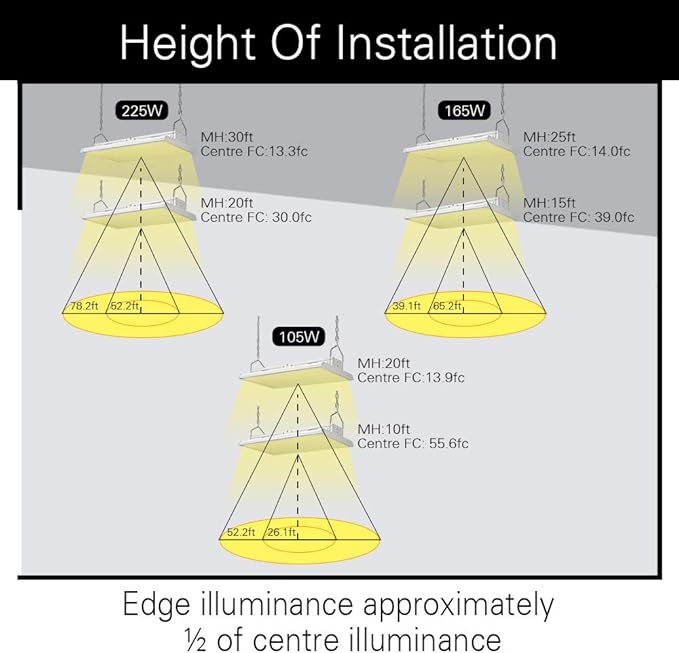 2 Pack 2 FT Linear LED High Bay Light 165W 22400 Lumens - 100-277V - 5000K - 1-10V Dimming - DLC and UL Listed
