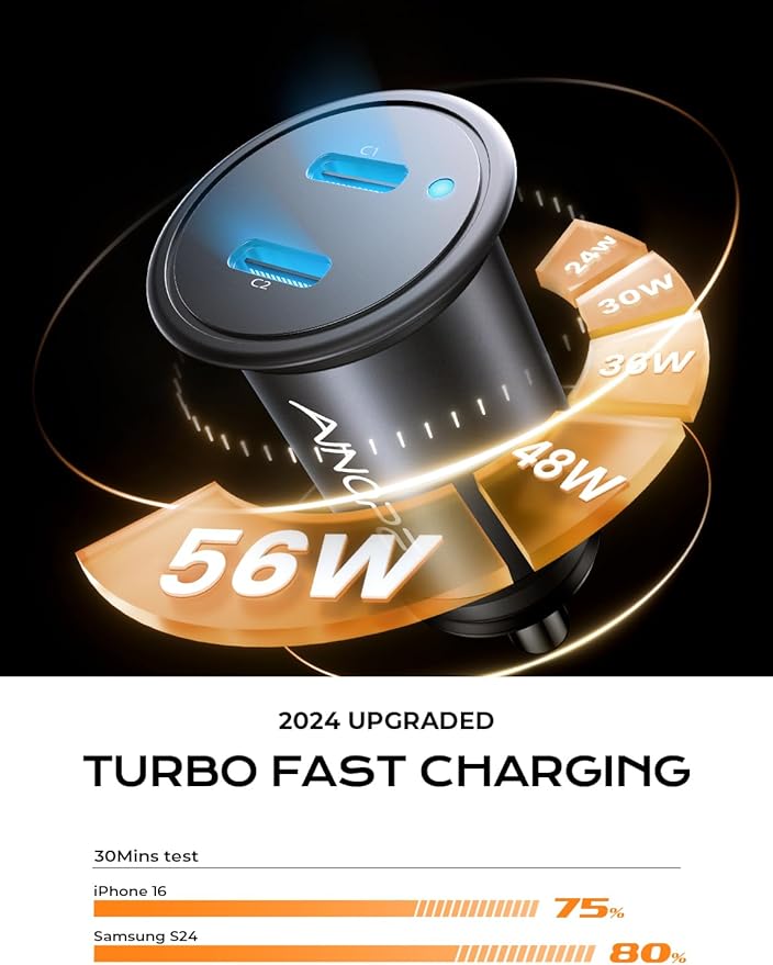 AINOPE USB C Car Charger for iPhone 15, Smallest 56W Car Charger Adapter Fast Charginig, PD 3.0 Dual USB Compatible with iPhone 15 Pro Max Plus/14/13 Pro/12 Pro/12 Mini, Galaxy, iPad Pro