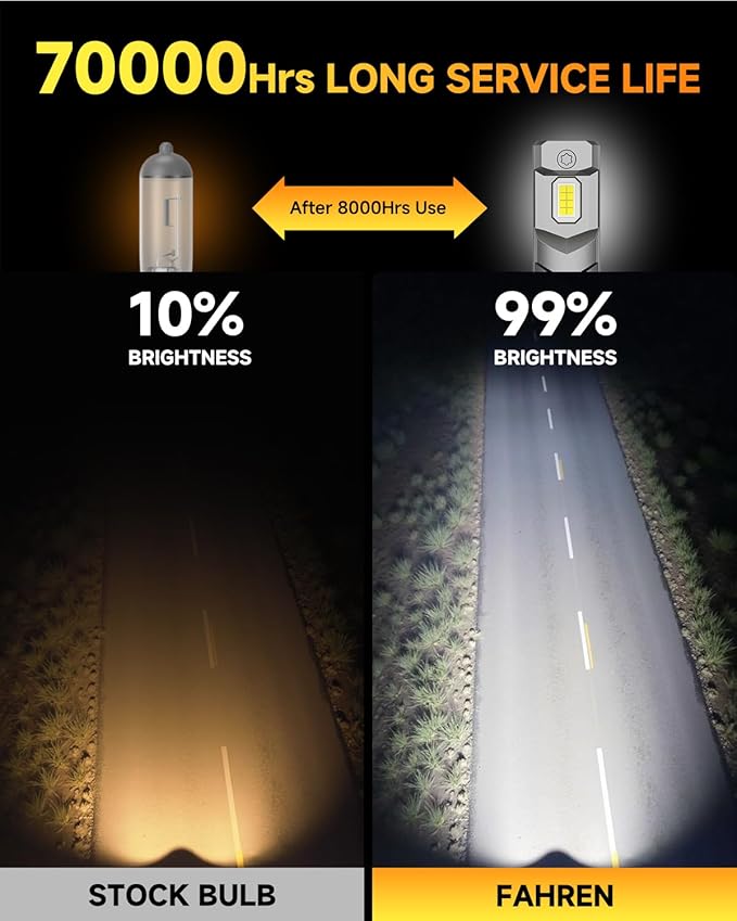 H11/H9/H8 LED Bulbs, [ 𝟓𝐭𝐡-𝐆𝐞𝐧 & 𝐁𝐫𝐢𝐠𝐡𝐭𝐞𝐬𝐭 ] 𝟕𝟎,𝟎𝟎𝟎𝐋𝐌 𝟏𝟐𝟎𝟎% Brighter, Real 1:1 Mini Size Design, 6500K Cool White H11 Fog Bulbs, Plug and Play, CANbus Ready, Pack of 2
