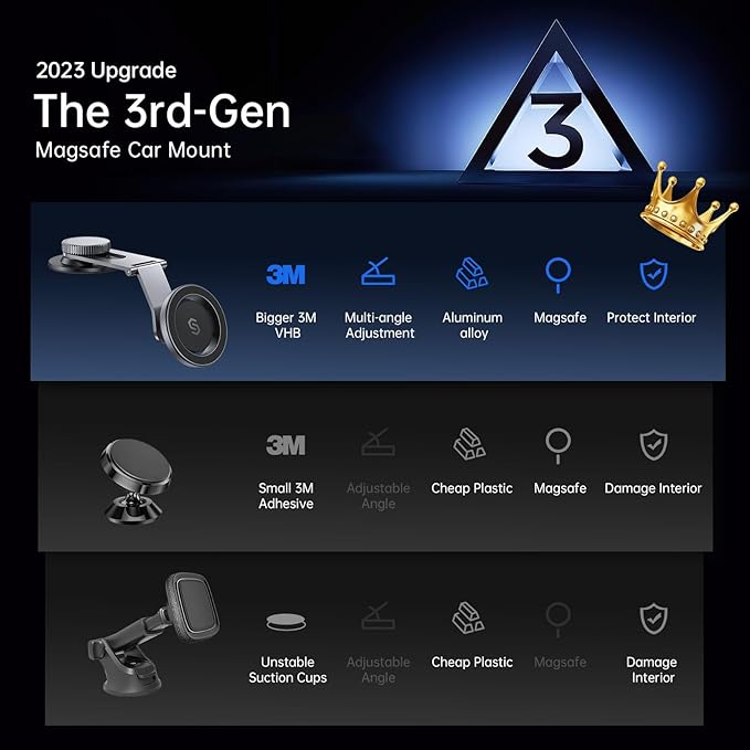 SYNCWIRE Fits MagSafe Car Mount for Universal Dashboard, Tesla Screen, Magnetic Phone Holder for Car, Foldable Aluminum Alloy Arm, Super Stable Car Mount for iPhone 16 Pro Max 15 14 13 12&All Phones