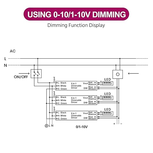 EMITEVER Dimmable Led Driver, 2 Packs 30W AC 110V-277V to DC 24V Transformer, 5-in-1 Dimming: ELV/MLV/TRIAC / 0-10V / 1-10V / 10V PWM/Potentiometer, Waterproof IP67 and UL Listed