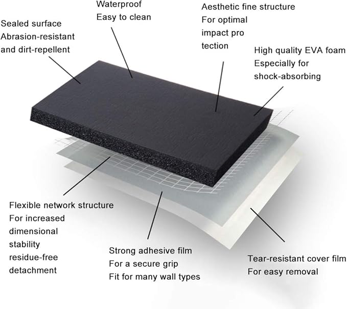 Garage Wall Protector, 4 Pack Garage Car Door Protector Bumper Guard for Car Doors Anti-Collision Self Adhesive EVA Foam for Warehouse Parking Assist