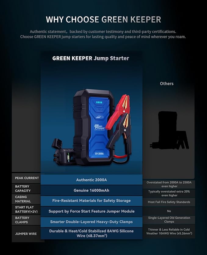 Portable Jump Starter 2000A Car Battery Jumper 12V Booster Engine Starter for 7.0L Gas & 6.5L Diesel Jump Start Battery Pack Multiple Emergency Kit with LED & Safety Protection with DC 12V/6A Output