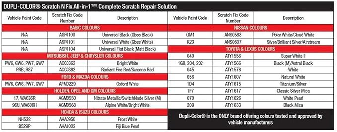Dupli-Color ATY1607 Scratch Fix All-In-1 Exact-Match Automotive Touch-Up Paint – Toyota Natural White – 0.25 oz. Paint Pen