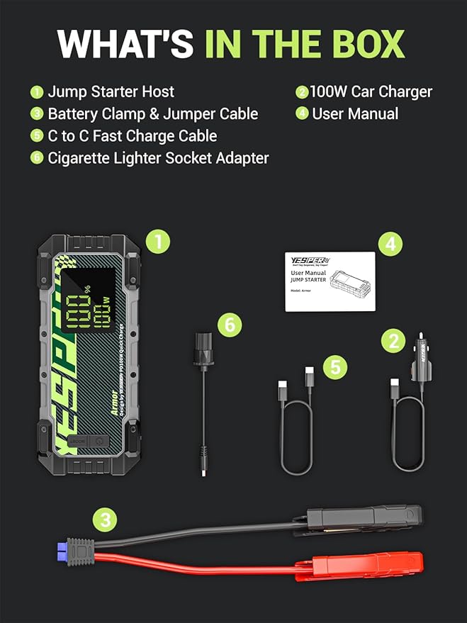 YESPER 3000A Jump Starter, 12V Car Battery Jump Starter with 100W Two-Way Fast-Charging, LED Display, Portable Jumper Starter Battery Pack(10L Gas 8L Diesel Engine), 20000mAh Jump Box with Booster