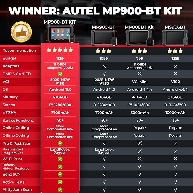 Autel MaxiPRO MP900-BT KIT Scanner: 2025 Level-up of MP900Z-BT, MP808BT Pro, MP808BT KIT with DoIP CAN-FD, 40+ Services, OE ECU Coding, 11 PCS OBD1 Cables, Bi-Directional, 150+ Makes, FCA Renault SGW