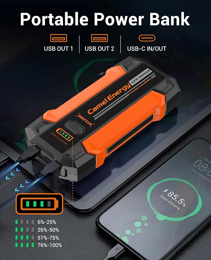Portable Jump Starter 3000A Peak Car Battery Pack, 12V Jump Box up to 9.0L Gasoline and 7.0L Diesel Engine with Lights and Jumper Cable, 500 Lumen Lights