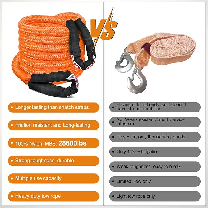 Nilight Kinetic Recovery Rope 28,600LBS 7/8" x 20ft Snatch Strap Heavy Duty Offroad Towing Strap Kit Vehicle Recovery kit for UTV ATV SUV Truck Car Jeep Tractor