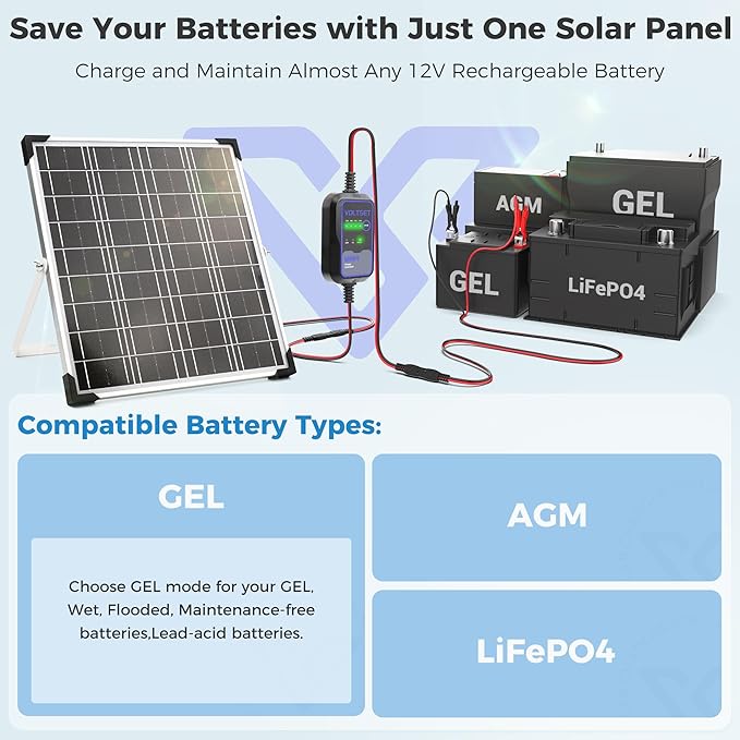 Solar Panel Kit 20W 12V with MPPT Controller, Solar Battery Trickle Charger Maintainer, Waterproof Solar Panel with Adjustable Mount Bracket for Boat RV Motorcycle Marine