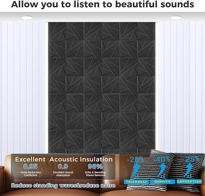 6 Pack Large Fold Soundproof Wall Panels, 24 x 12 x 0.47 in Sound Proof Foam Panels for Walls, 1.2lb/ft³ High Density, Thicker 0.47in, Acoustic Panels, Sound Dampening Panels White