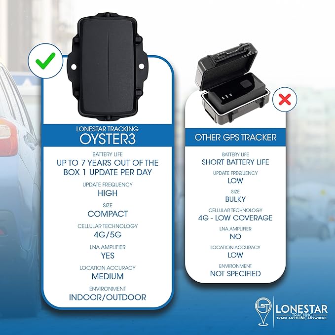 LoneStar Tracking Hidden GPS Tracker - Oyster3 4G/5G, Long Battery Life GPS Car Tracker, Vehicles, Trucks, Cars, Assets, Anti-Theft Security, Real-Time Satellite Tracking (Low Cost Subscription Plan)