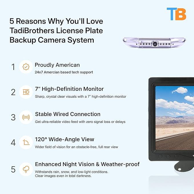 7” HD License Plate Backup Camera with a Monitor– Wired for No Interference, 120° Wide-Angle, Weatherproof, Night Vision – American-Based, 1-Year Warranty