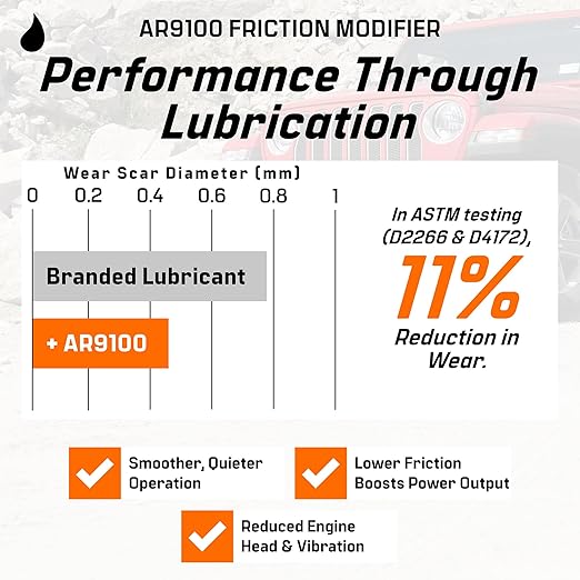 Archoil AR9100 Friction Modifier Value Pack - Two 16oz Bottles of AR9100 for Two Powerstroke Treatments…