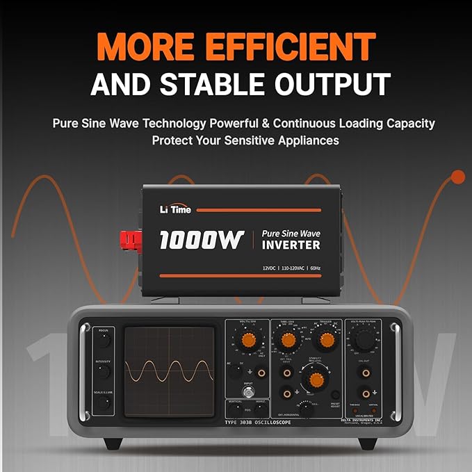 LiTime 1000W Pure Sine Wave Inverter 12V DC to 120V AC Converter for Home, RV, Truck, Camping, Built-in 2 AC Outlets, Off-Grid Solar Power Inverter with LCD Display Showing Real-time Status
