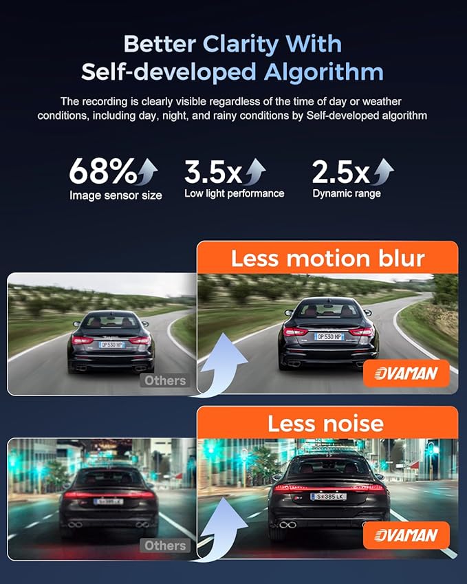 K600 4k Dash Cam Front and Rear, 3.59" IPS Screen, Built-in GPS 5G WiFi Dash Camera for Cars with App, UHD 2160P Night Vision Free 64G SD Card, 170° Wide Angle, HDR, 24H Parking Mode