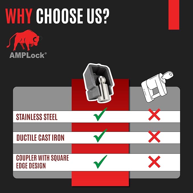 AMPLock - U-BRU2516 2 5/16" Heavy Duty Ball Coupler Lock - Square Edge Design - Patented Boat Travel Trailer Hitch Locks, 2-Parts Anti Theft Trailer Hitch Lock, RV Accessories, Push & Locking System