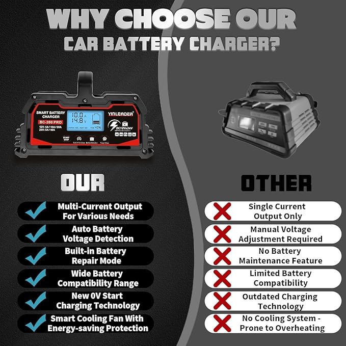 Battery Charger 20A, 12V/24V Lead Acid Smart Battery Charger, 12V LiFePO4 Car Battery Trickle Charger, Automatic Battery Maintainer for Car Motorcycle Lawn Mower Marine Boat Lead Acid Batteries