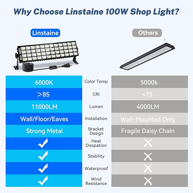 6 Pack LED Shop Lights, 100W 11000LM Plug in Garage Light with 6FT Power Cord, IP66 Waterproof Work Bench Shop Lights for Garage, Workshop, Warehouse, Outdoor, Yard, Garden