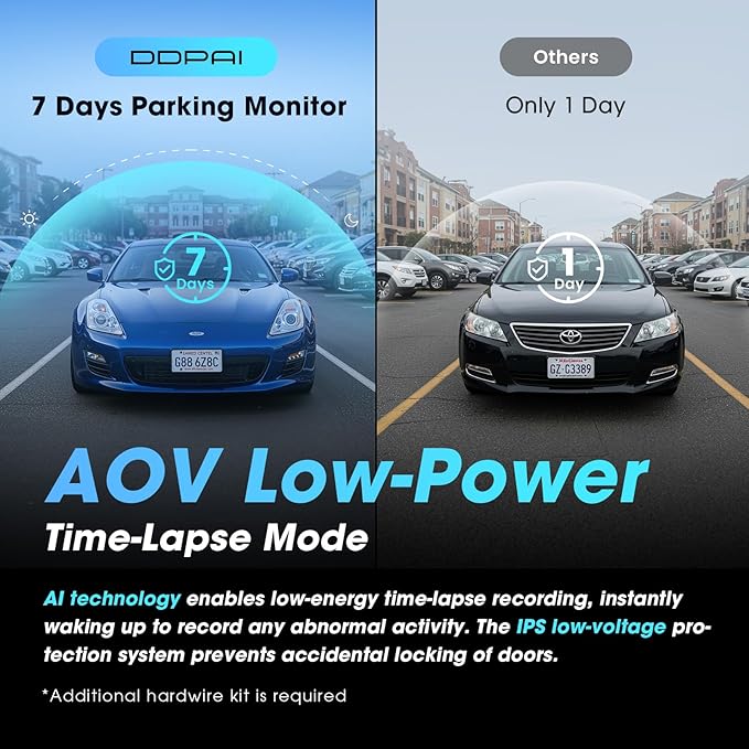 DDPAI Dash Cam Front and Rear, 4K + 1080P Dash Camera for Cars, Real 4K Dashcam with 32G eMMC, Full Color Night Vision, 5GHz WiFi 6, 7 Days Parking Mode, GPS, 3" IPS, ADAS, WDR, Loop Recording, Z60