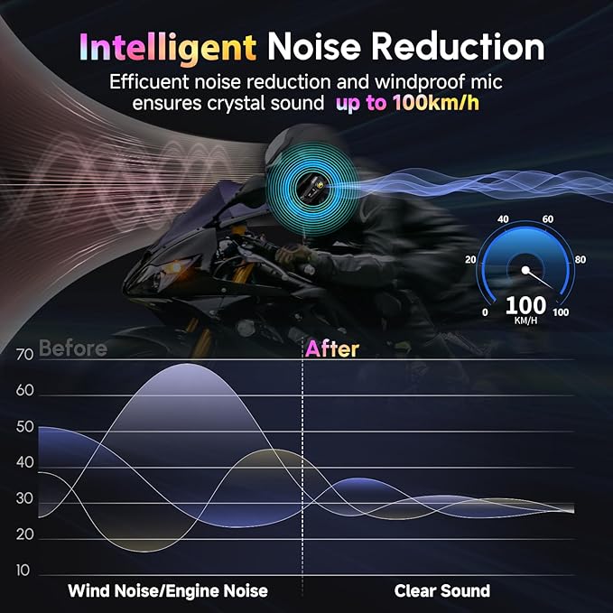 Motorcycle Helmet Headset, Moman RS-H4P Motorbike Headphone with Hi-Fi Speakers Dual Noise Reduction【New Upgrade】in RGB/FM/Glove-Friendly Button/Soft & Hard Mic/AI Voice/IPX6 Earphone for Solo Riding