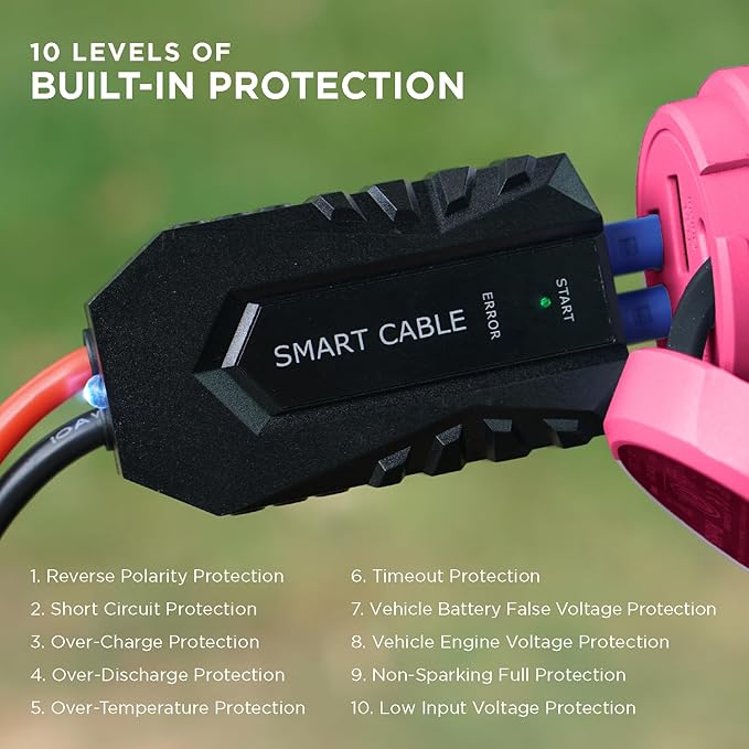 BoostHero Portable Car Battery Jump Starter, 6,000mAh Power Bank, LED Flashlight, with Smart Jumper Cables for up to 6.0L Gas/4.0L Diesel Engines (Pink)