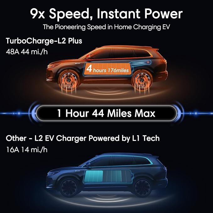 Level 2 EV Charger 48 Amp - Smart EV Charger for Home Level 2 Hardwired, 240V Electric Vehicle Charging Stations 11.5kW, 25ft Cord, Outdoor/Indoor