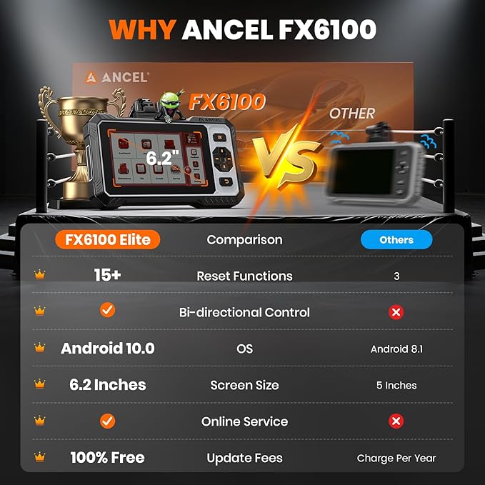 ANCEL OBD2 Scanner FX6100 Bidirectional Scan Tool, All Systems Car Scanner Diagnostic Tool with Active Test, 15+ Reset Services, Oil Light/EPB/BMS/ABS Bleeding/SAS Reset, CAN-FD, AutoVIN, Free Update