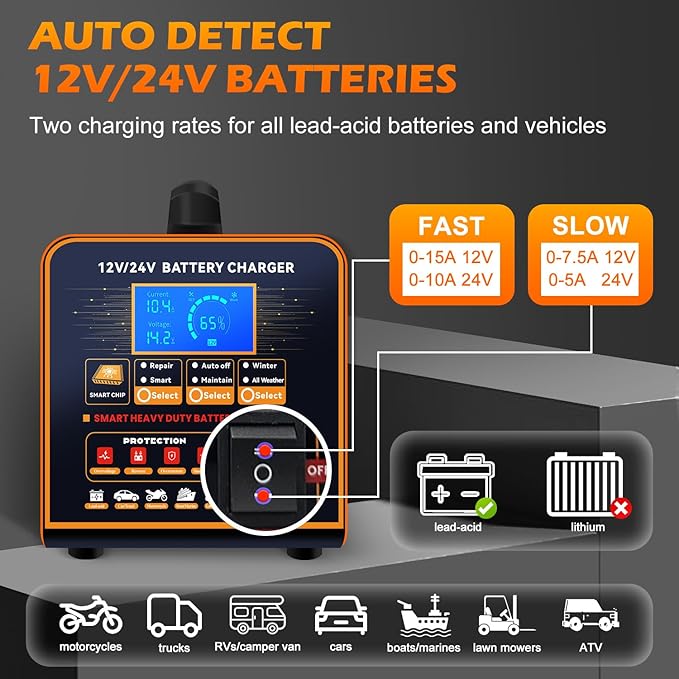 SolaMr 12V 24V Heavy Duty Car Battery Charger, 0-20A Trickle Charger for Car Truck Motorcycle Lawn Mower Battery AGM, Metal Case Smart Battery Maintainer with Automatic Shutoffs, Repair, Winter Mode
