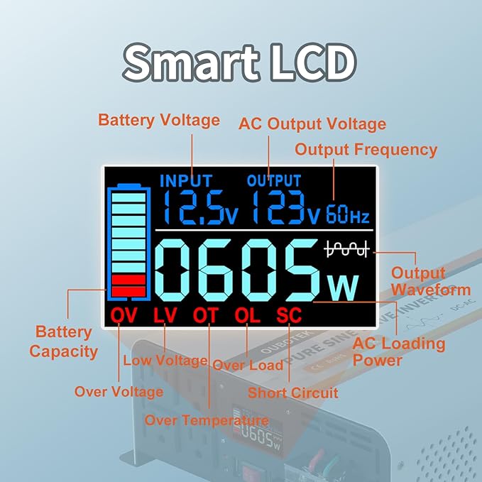 3000 Watt Pure Sine Wave Inverter, DC 12V to AC 120V with LCD Display, Remote Control, USB Port, 4 AC Outlets, and Terminal Block for RV Boat Camping Solar System and Home Use