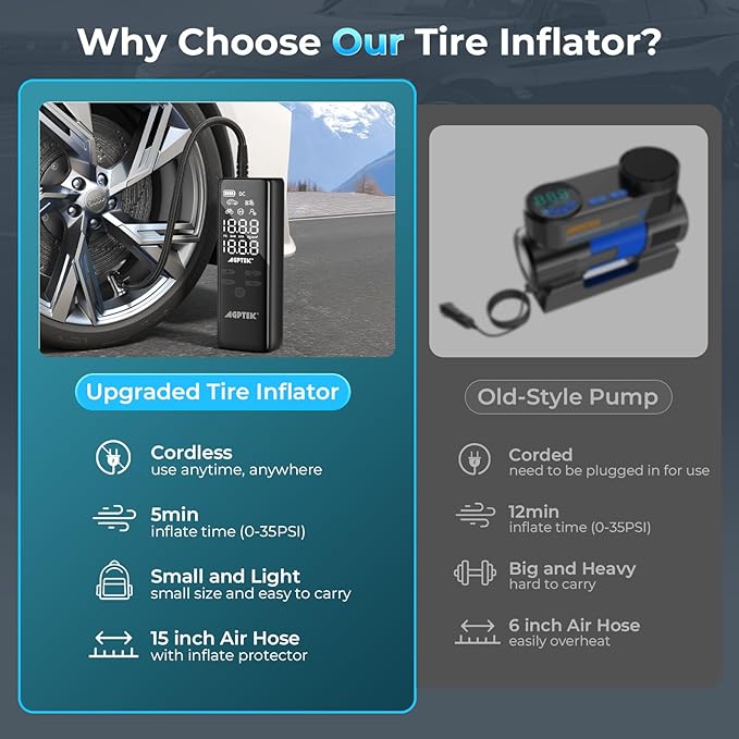 AGPTEK Tire Inflator Portable Air Compressor-150PSI & 5000mAh Tire Pressure Gauge Electric Air Pump,LCD Display with LED Light for Cars, Bikes & Motorcycle Tires, Balls