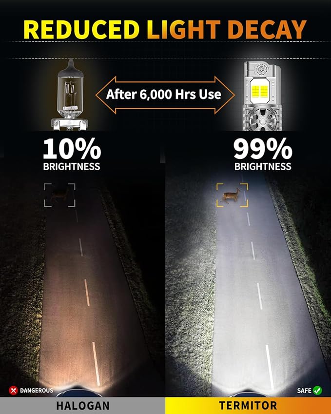 Latest & Brightest 9004 HB1 Light Bulbs, 55,000LM 1000% Super Brighter, 1:1 Halogen Size, 70000+ Hrs Ultra-Long Lifespan, 6500K Cool White Fog Light Bulbs, Plug and Play, Pack of 2