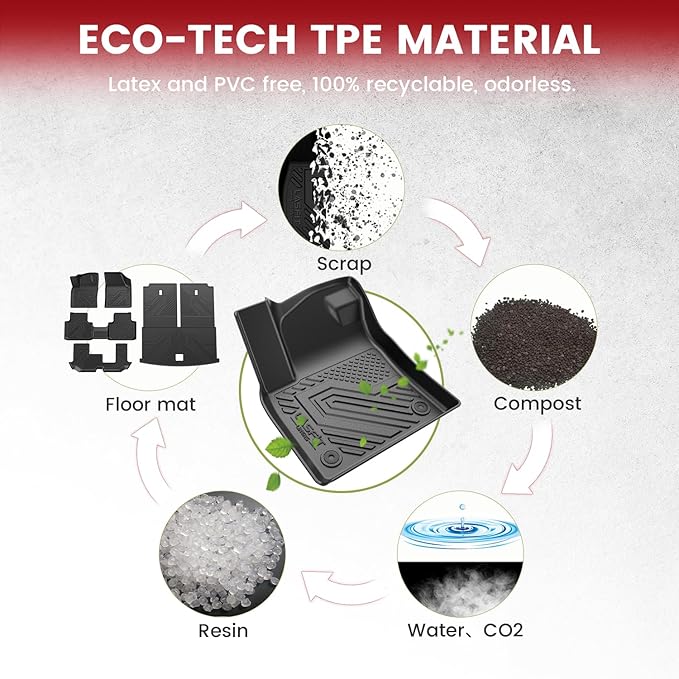 LASFIT Floor Mats & Backrest Mats & Cargo Mats for Volkswagen VW Atlas 2020-2025 (Only for 7 Passenger Bench Seating), All Weather TPE Custom Fit Floor Liners for VW Atlas Full Set Car Mats, Black