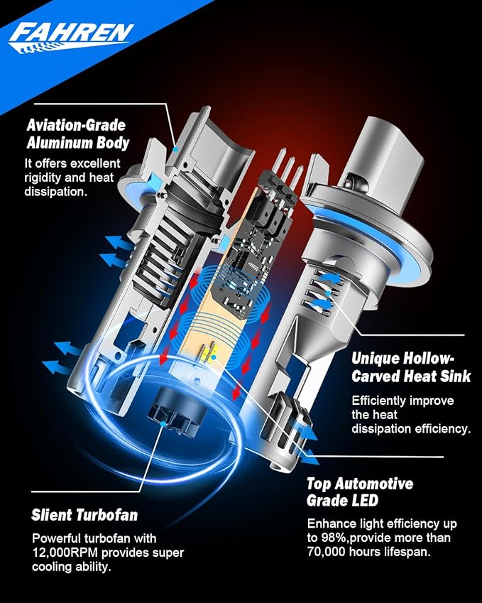 H13/9008 LED Bulb, Ultra Brightness, Real 1:1 Size Canbus Ready Wireless Plug and Play, 6500K White Fog Light Bulbs, Cooling Fan, 70000H Lifespan, Pack of 2
