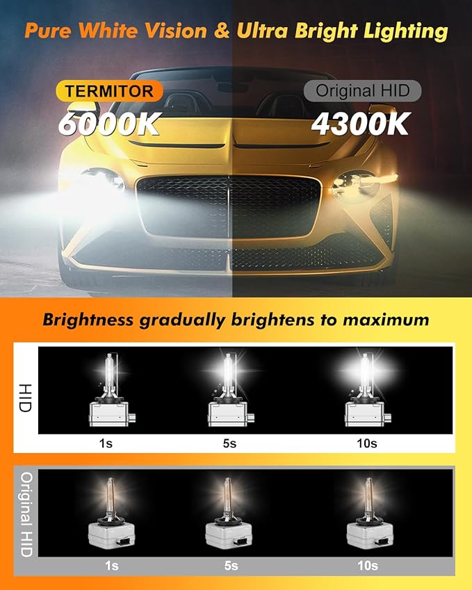 D3S Xenon HID Headlights Bulbs, 400% Enhanced Brightness, 6000K 35W Cool White High/Low Beam, Replacement 66340 42403 42302, IP68 with Metal Base, Plug and Play, Pack of 2