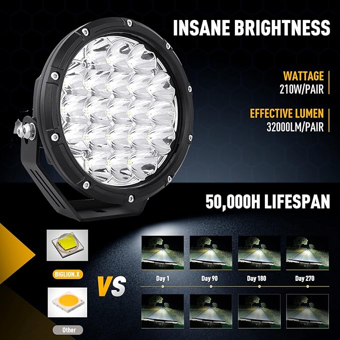 BIGLION.X Round LED Offroad Lights 7 Inch Super Bright Offroad Driving Spot Lights with Black Covers IP68 12V 24V for Trucks Pickup ATV UTV SUV