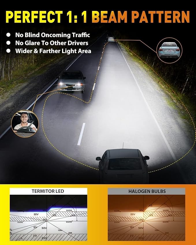 Upgraded H11/H9 LED Bulbs, 70,000LM 12X Super Brighter, 6500K Cool White, 1:1 Mini Halogen Size H11 H9 Driving Lights with Cooling Fan, Plug and Play, Pack of 2