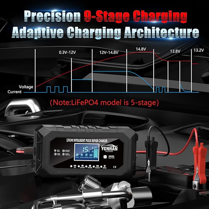 YONHAN 15-Amp Battery Charger LiFePO4 Trickle Car Battery Charger 12V 24V Fully-Automatic Smart Battery Chargers, Lead Acid Portable 9-Stage Smart Battery Maintainer with Temp Compensation(Black)