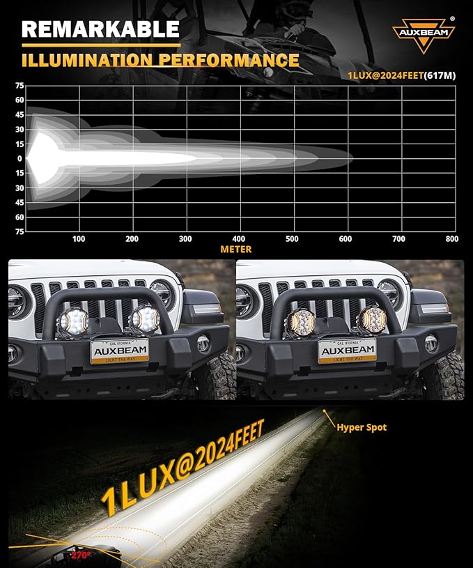 Auxbeam V-Ultra Series Side Shooter Light Bar, 5Inch 172W Round Offroad Lights LED Pods 20400LM, Amber DRL & Spotlight Dual Color 270° Wider Off Road Lighting with Protective Covers, Pair
