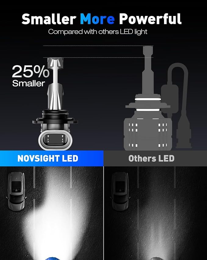 NOVSIGHT H11 9005 Fog Light Bulbs - 80000LM 6500K Cool White, 1:1 Design Easy Installation, Non-Polarity Plug-and-Play, Pack of 4