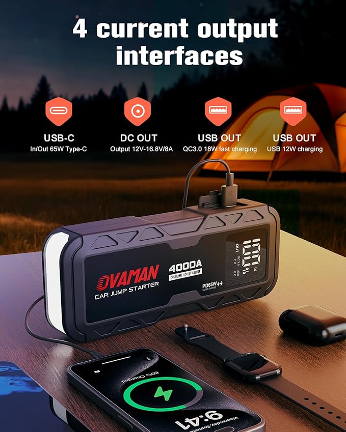 H5 Jump Starter, Portable 4000A Peak Car Battery Jump Starter(All Gas 10L Diesel) 12V Jump Box Auto Battery Pack Starter with Two-Way 65W Quick Charge Type-C Power Bank,LED Light,Jumper Cables
