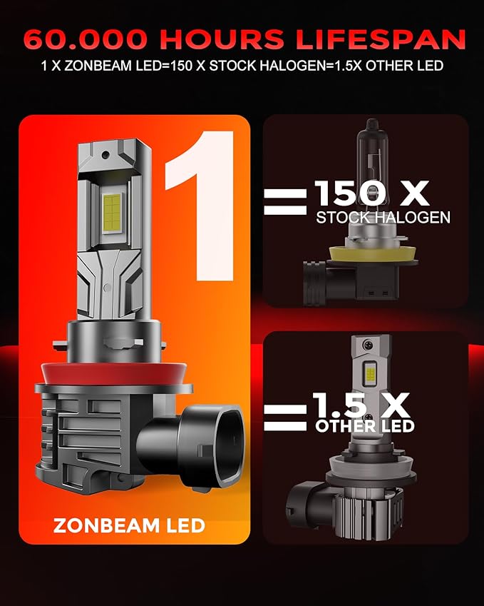 [2025 Upgrade] H 11 Led Bulbs, [latest & Brightest] 40000lm 800% Brightness Fog Lights Bulbs Real 1:1 Mini Size Design, 6000k Cool White，Pack of 2