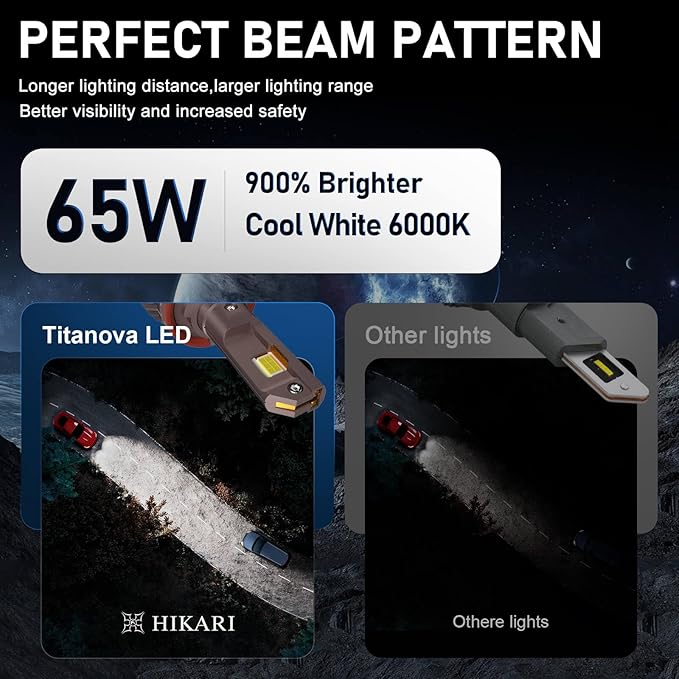HIKARI WINGS H7 Fog Light, 50000LM Pure White 6000K LED Bulbs, Plug & Play IP68 Waterproof Pack of 2